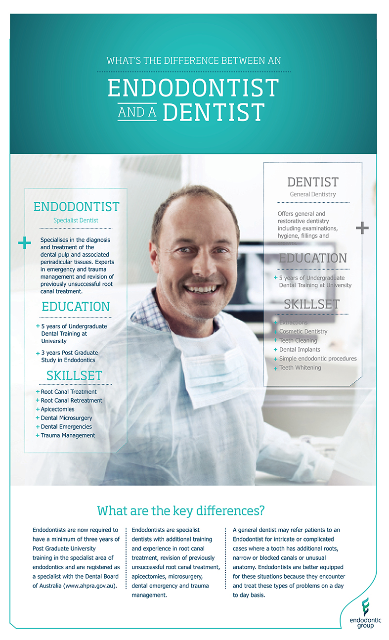 Endodontist vs Dentist